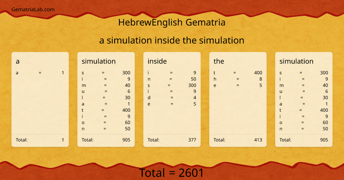 a simulation inside the simulation in hebrewEnglish Gematria